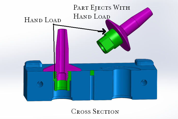 Hand load insert for injection molding replacing an unscrewing device.